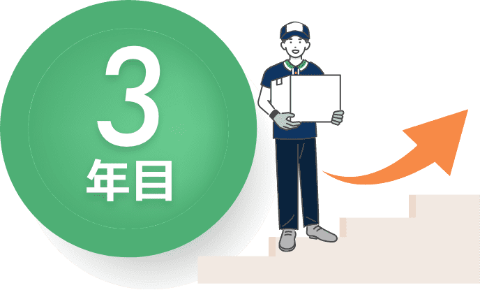 チームの中核メンバー
